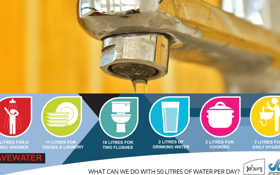 What can we do with 50 liters of water per day?